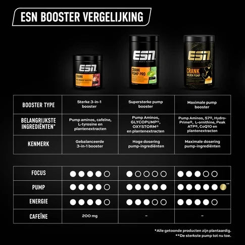 ESN Crank, foto 3