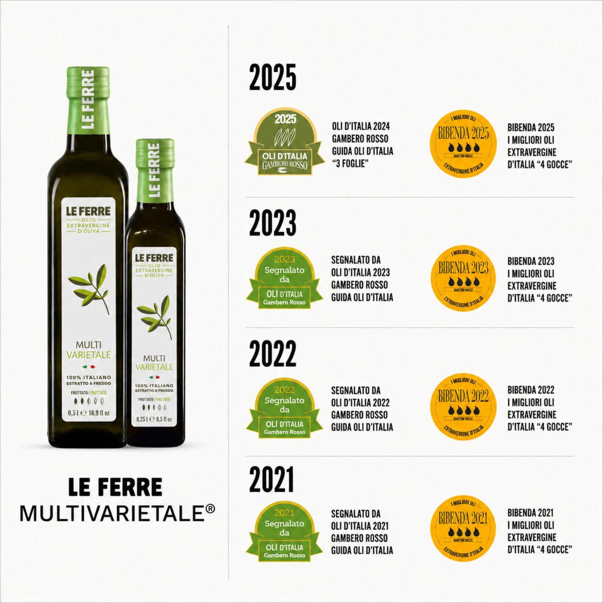 Le Ferre – Multivarietale